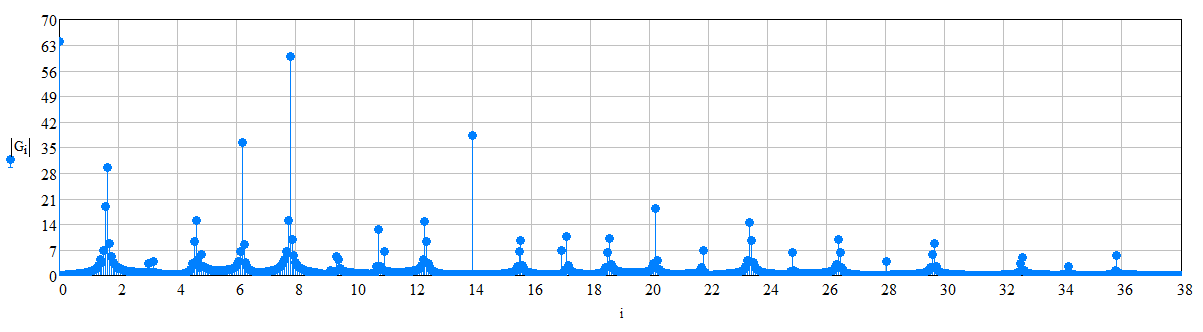 surface spectrum in planetary condenser